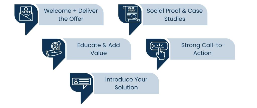 Lead Acquisition Marketing Guide: Build Campaigns That Turn Clicks into Customers - Email Sequences to Nurture Leads