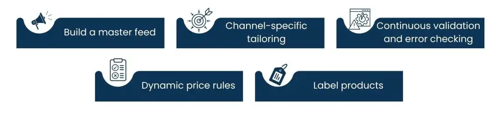 Feed Management for Comparison Shopping Platforms