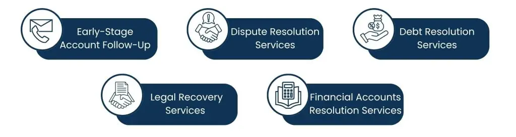 Account Resolution Services Empowering the Most Impacted Industries - Genres of Account Resolution Services