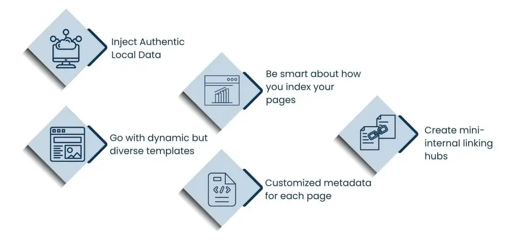 Google Safe Mass Page Building Strategies -All you need to know