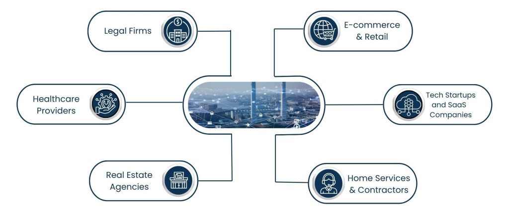 Industries That Benefit Most