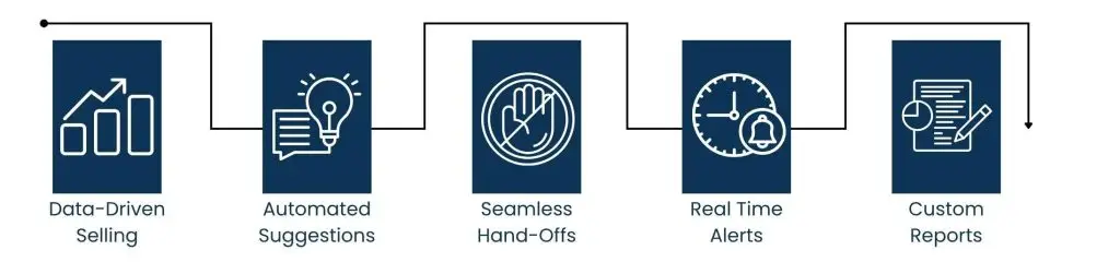 How Account Management Tools Drive Business Efficiency - Integrated Sales Support