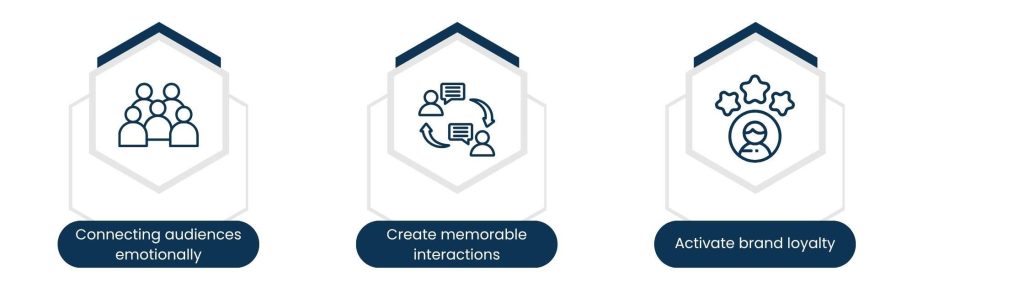Key Objectives of Brand Activation Services