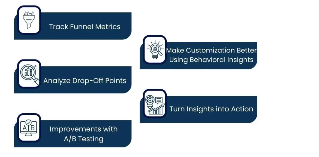 Sales Funnel Optimization for B2B Tech Companies - Leverage Data for Continuous Funnel Improvement