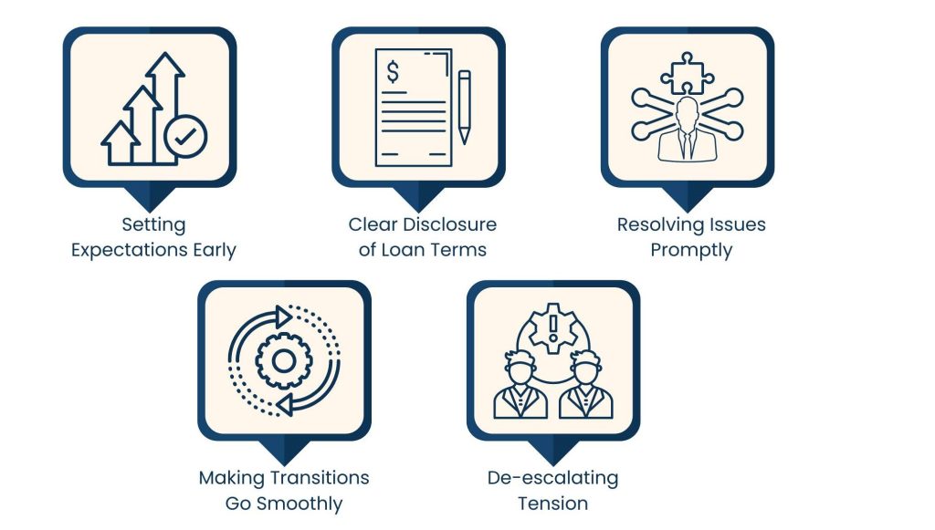 Core Competencies That Make a Great Mortgage Loan Processor - Loan Processor Communication Skills