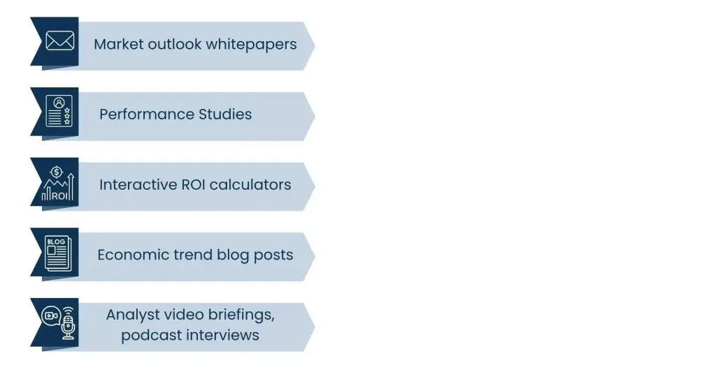 Content Marketing in Financial Services: What Works Best for Banks, Fintechs, and Wealth Firms - Marketing Content for Investment Firms