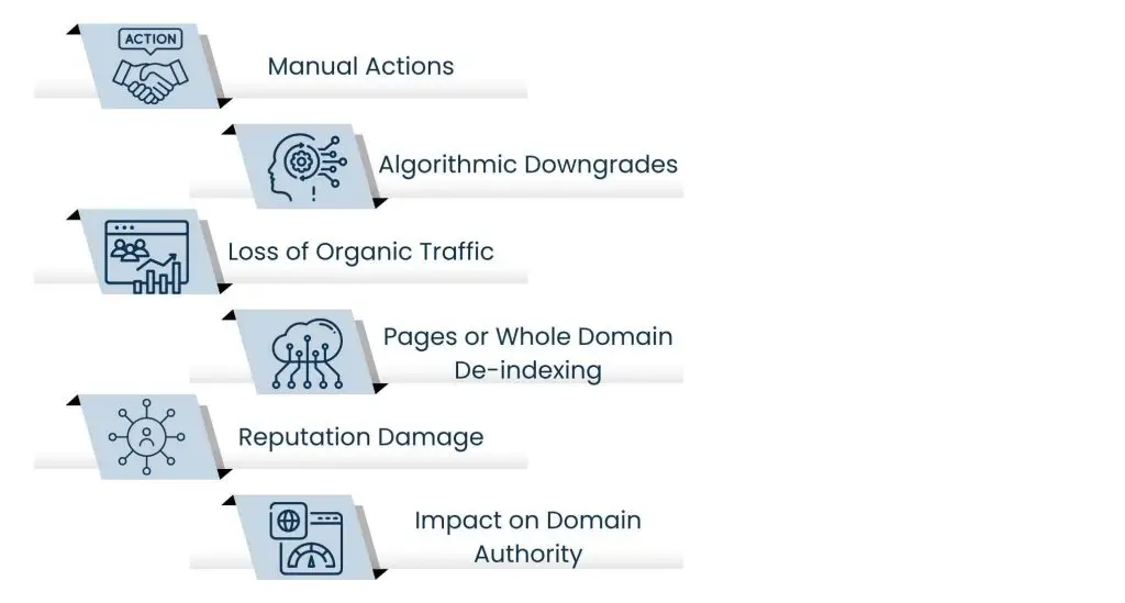 Penalties for types of Cloaking in SEO