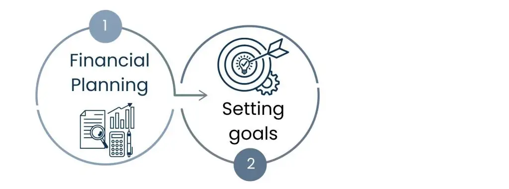 What a Setup Process Looks Like with the Best Amazon Automation Service - Phase 1: Initial Consultation and Discovery