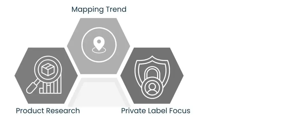 What a Setup Process Looks Like with the Best Amazon Automation Service - Phase 3: Market Research and Product Selection