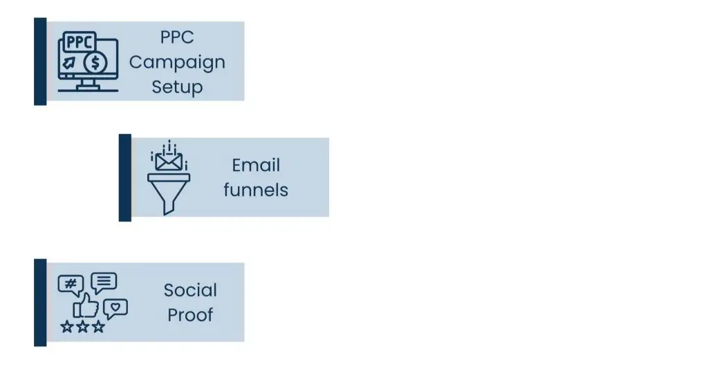 What a Setup Process Looks Like with the Best Amazon Automation Service - Phase 7: Automation of Marketing and Launch Strategy