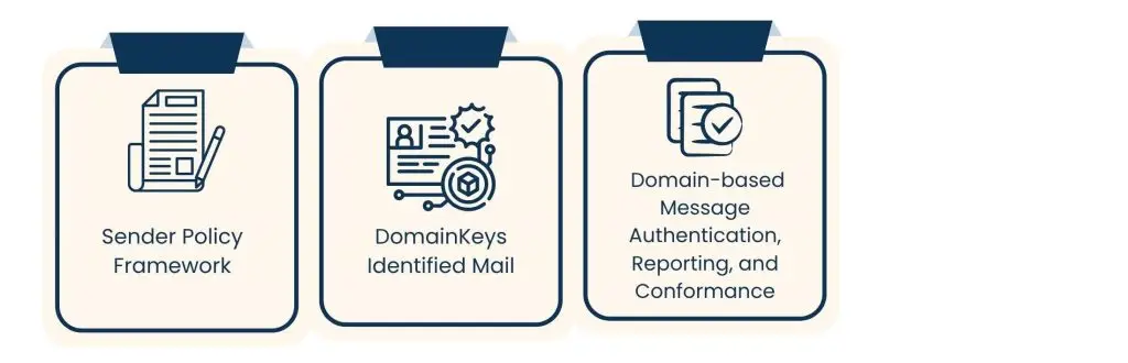 Expert Support for Gmail and Office 365 - Strengthen Email Security