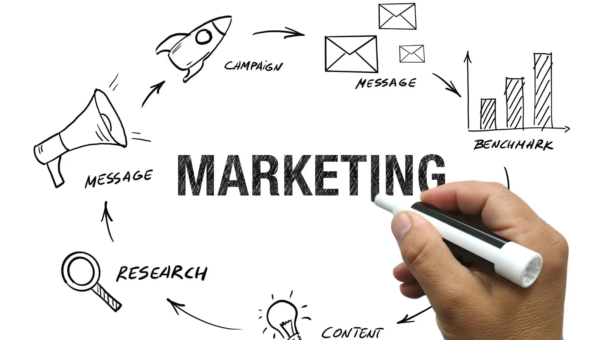 The Role of Sales and Marketing Alignment in Closed Loop Marketing