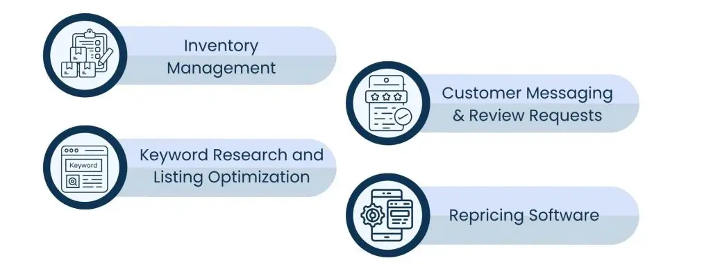 What a Setup Process Looks Like with the Best Amazon Automation Service - The Tech Stack Behind Amazon Automation Services