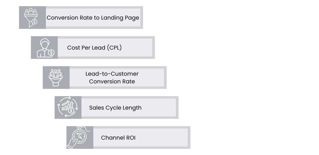 Lead Acquisition Marketing Guide: Build Campaigns That Turn Clicks into Customers - Track, Measure, and Optimize