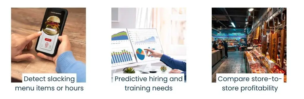 Restaurant Accounting Services – Driving Growth, Expansion & Profitability - Unlocking Growth Via The Lens Of Restaurant Financials