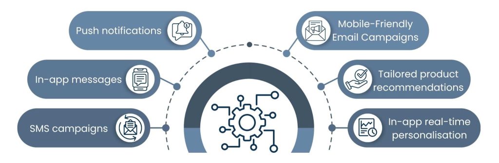 What can mobile marketing automation do