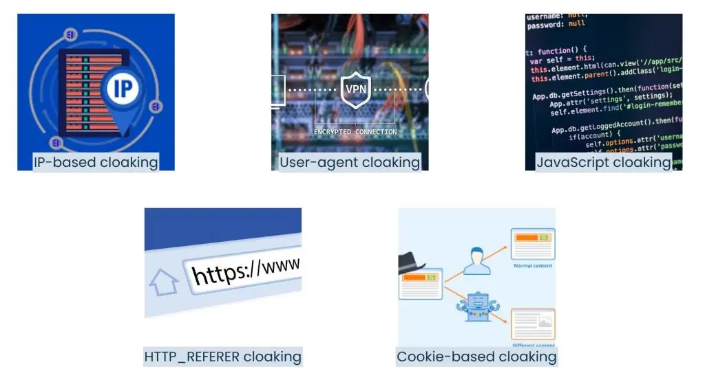 What is types of Cloaking in SEO
