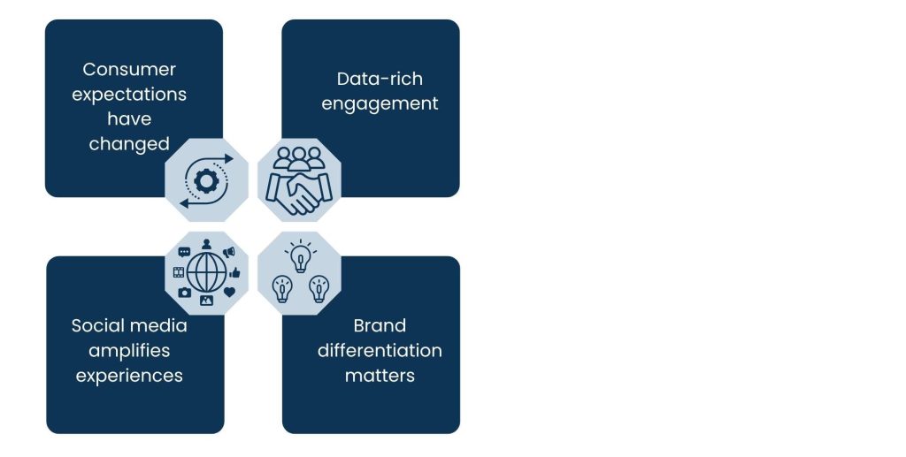 Why Are Brand Activation Services Essential Today