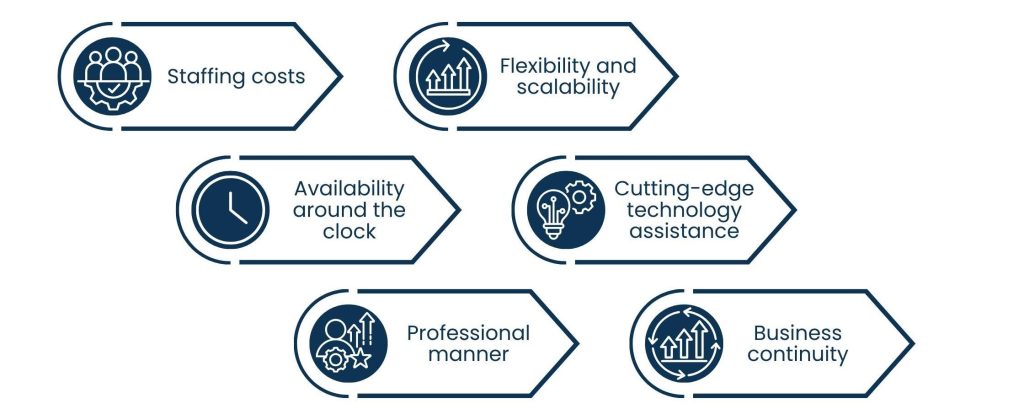 Why Businesses Choose Outsourced Receptionist Services for Efficiency