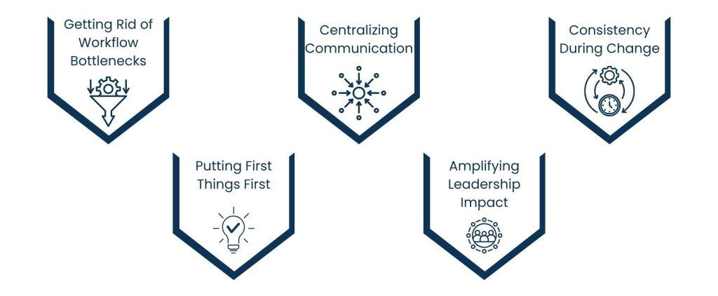Why Fast-Paced Companies Rely on Executive Assistants