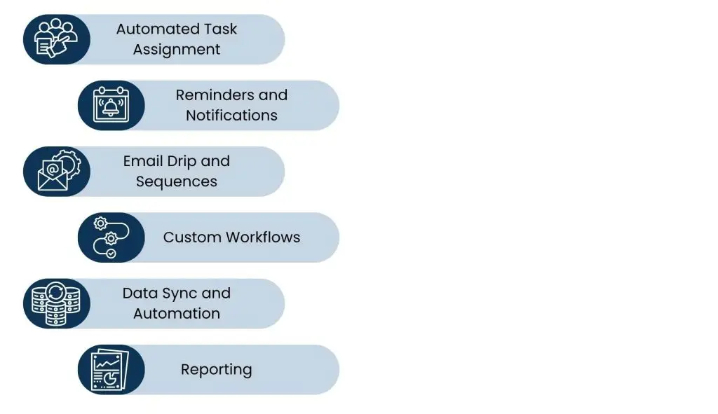 How Account Management Tools Drive Business Efficiency - Workflow Automation