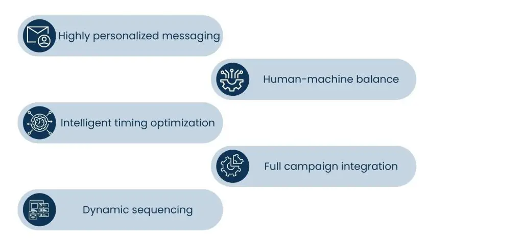 Using LinkedIn Outreach Services to Target Decision-Makers at Scale - AI-Driven LinkedIn Outreach Services