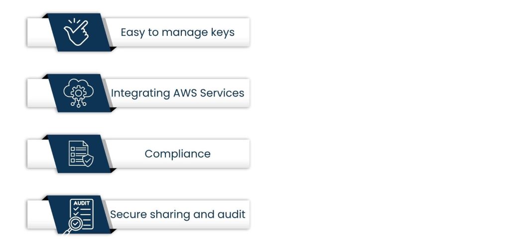 AWS Key Management Service (KMS)