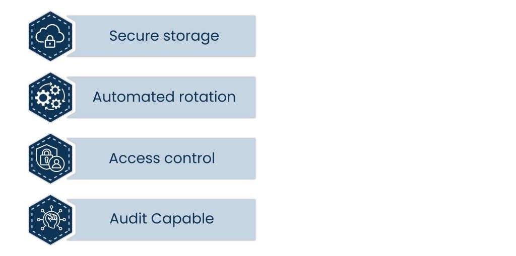 Top AWS Security Services Every Cloud User Should Know - AWS Secrets Manager