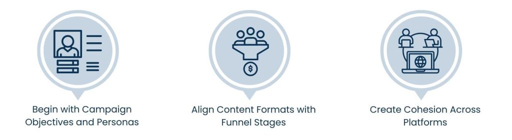 Aligning Content Strategy with Integrated Campaign Objectives