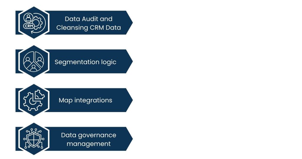 Why Workflow Automation Starts with Solid Marketing Operations - Automation Needs Clean, Centralized Data