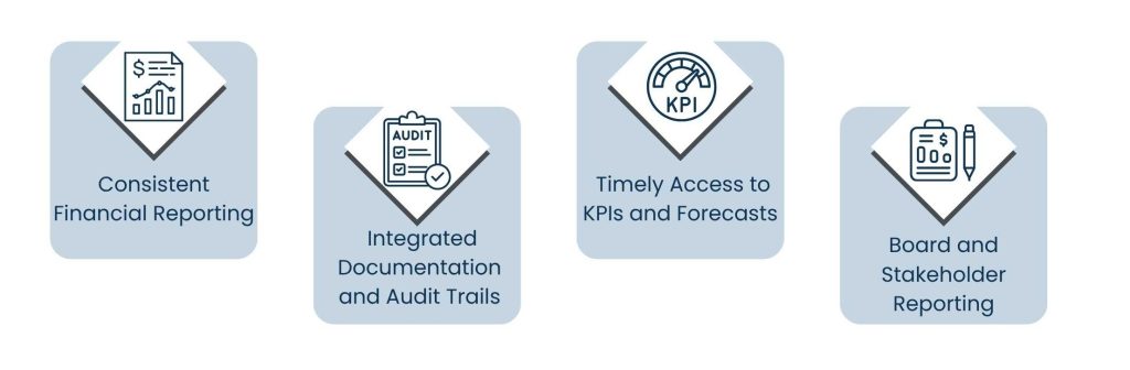 How Fractional Accounting Services Support Fundraising and Investor Relations - Building Trust Through Financial Transparency.