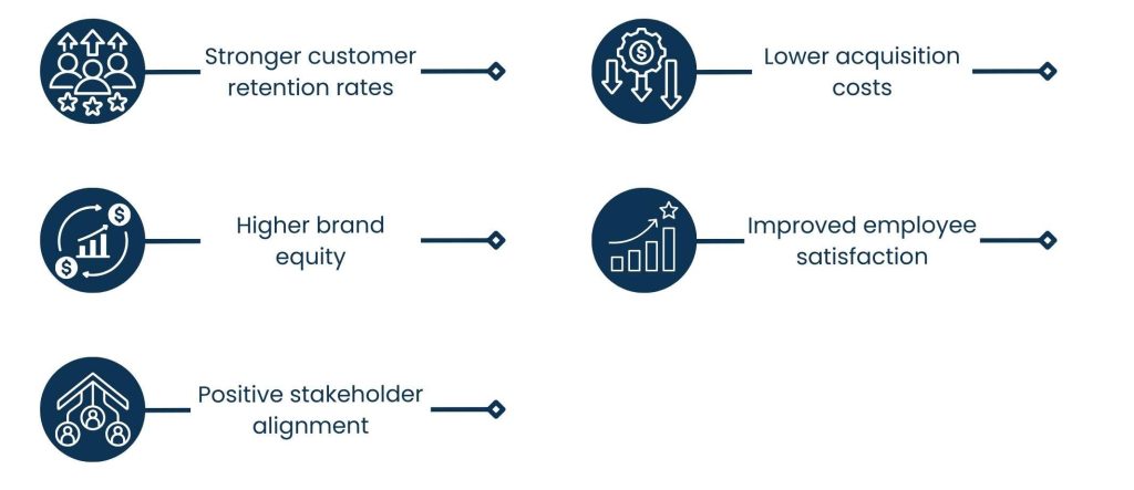 How Ethical Advertising Builds Stronger Brand Loyalty - Business Benefits of Ethical Practices