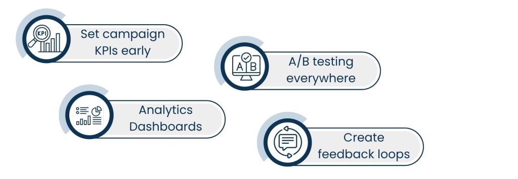 Why Workflow Automation Starts with Solid Marketing Operations - Campaign Optimization Starts with Measurement