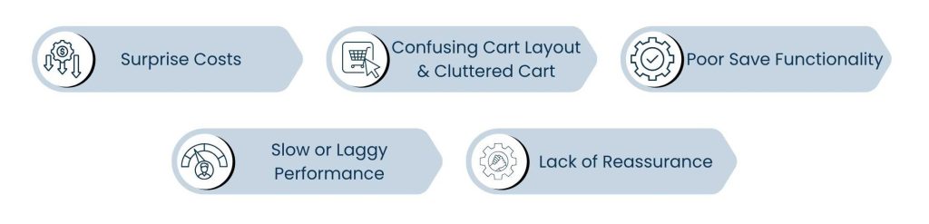 UX Audit Services - Cart Abandonment_ Repairing the Leaks Before They Are Too Big