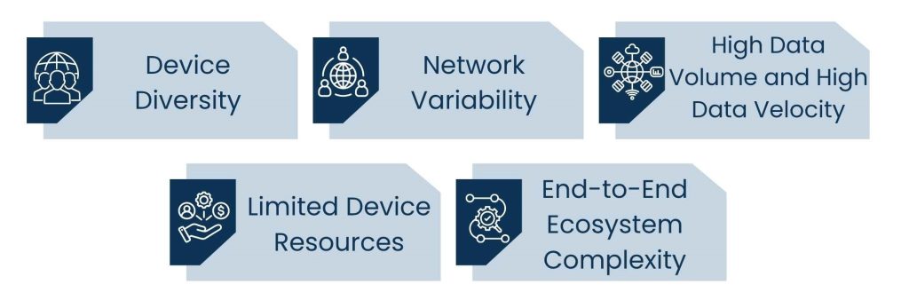 Speed Scalability Stability - Challenges in Performance Testing in the IoT