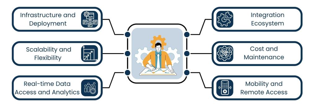 Top 5 Marketing Cloud Automation Tools for 2025 and How to Choose - Cloud Automation vs. Traditional Marketing Automation: What’s the Difference?