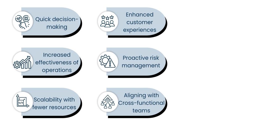Competitive Edge with AI Business Process Automation