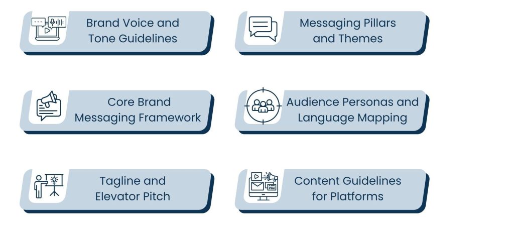 How Brand Messaging Services Strengthen Your Website Copy, Ads, and Emails - Core Services That Shape Your Brand Voice