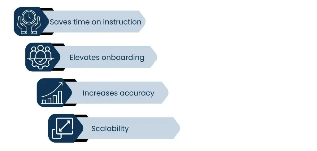Creating Role-Specific Training Libraries