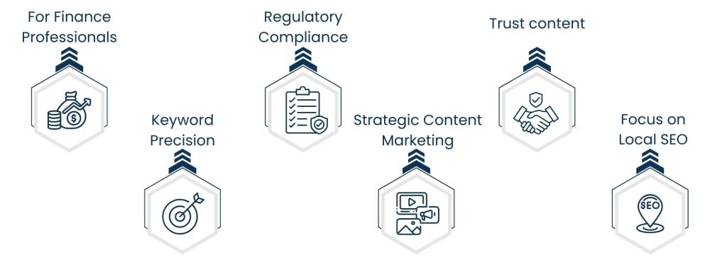 Financial SEO Services vs. General SEO Services: What Delivers Better Results for Finance Brands? - Digesting the Basics: What are Financial SEO Services?