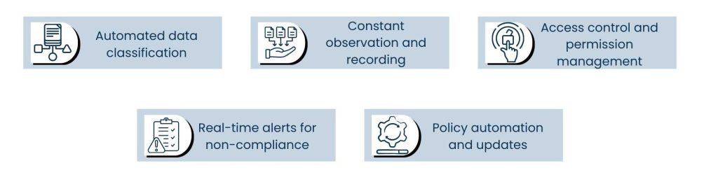 Easing Compliance Burdens_ AI To Keep You Audit-Ready
