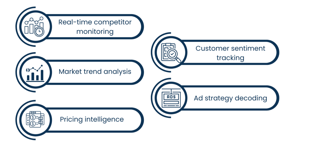 Getting Competitive Insights with the help of Smart Algorithms