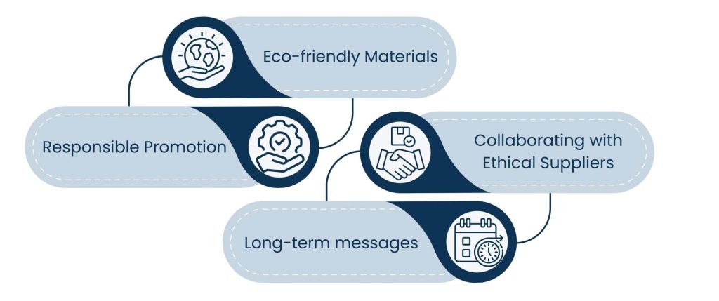How Ethical Advertising Builds Stronger Brand Loyalty - Here is what Sustainable Advertising looks like: