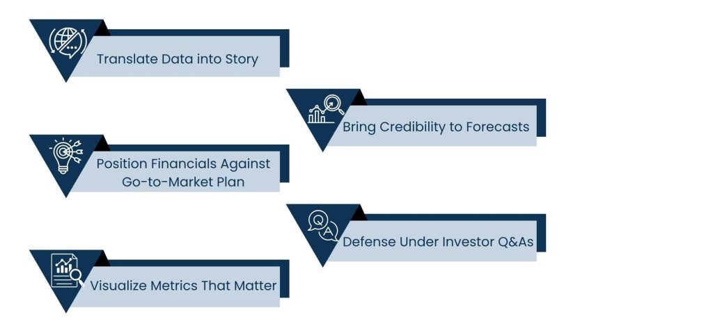 How Fractional Accounting Supports Financial Storytelling for Pitch