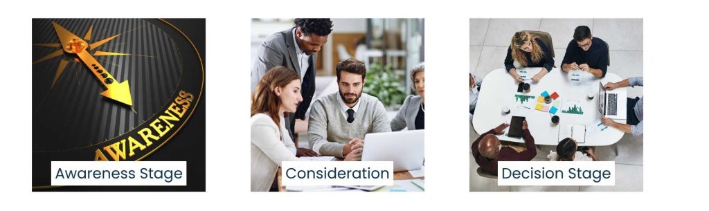 How Integrated Marketing Supports The Full Funnel