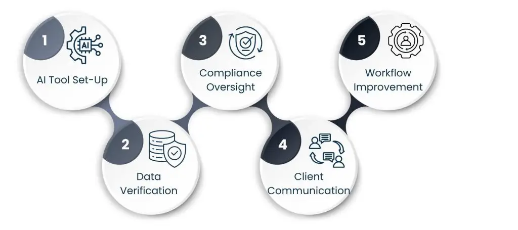 Accounting and AI: Can Technology Replace Accountants Without VAs? - How Virtual Assistants Enhance AI Accounting Workflows