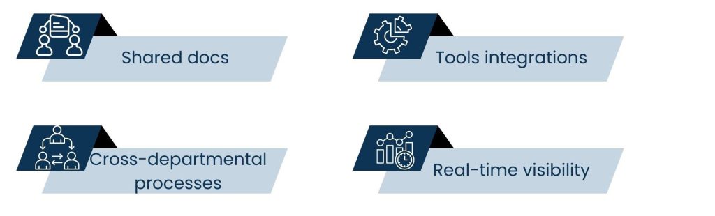 Why Workflow Automation Starts with Solid Marketing Operations - Improved Marketing and Operations Collaboration
