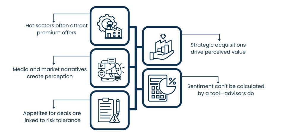 How Market Trends Impact Your Business Valuation Services - Investor and Buyer Sentiment Counts