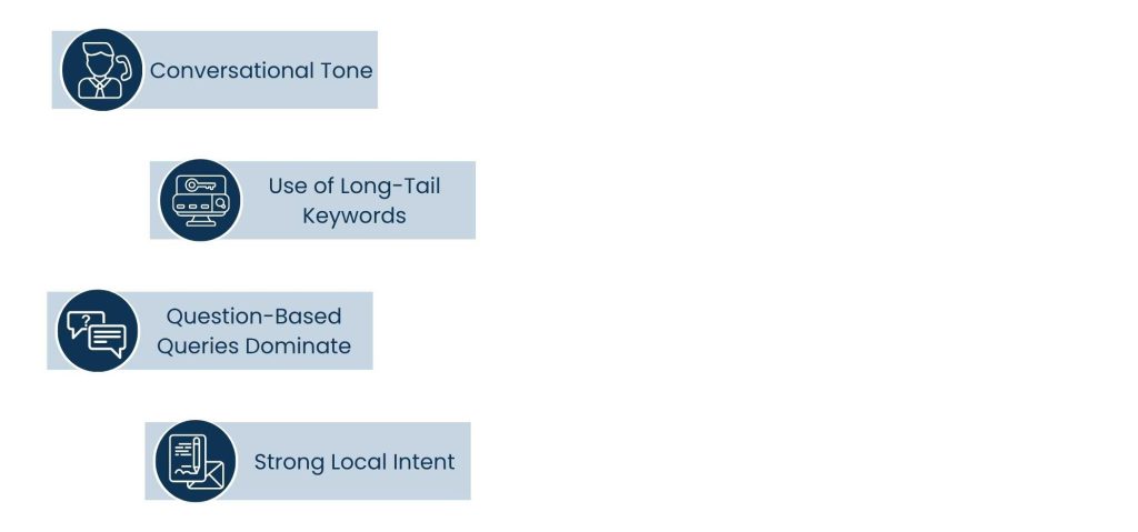 Mastering Voice Search Optimization: Strategies to Stay Ahead in 2025 - Main contrast between Text and Voice Search