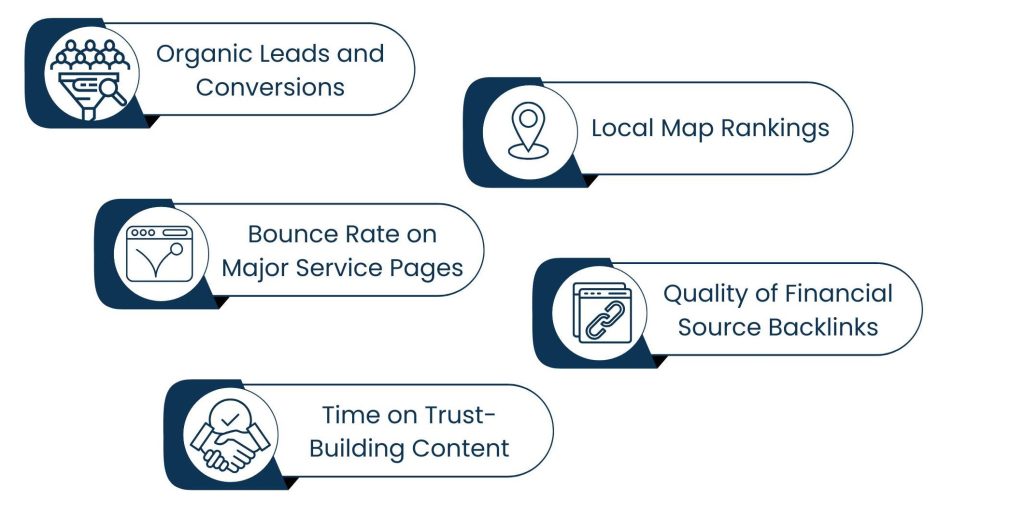Financial SEO Services vs. General SEO Services: What Delivers Better Results for Finance Brands? - Measuring Success: How Financial SEO Tracks Differently than Other Industries